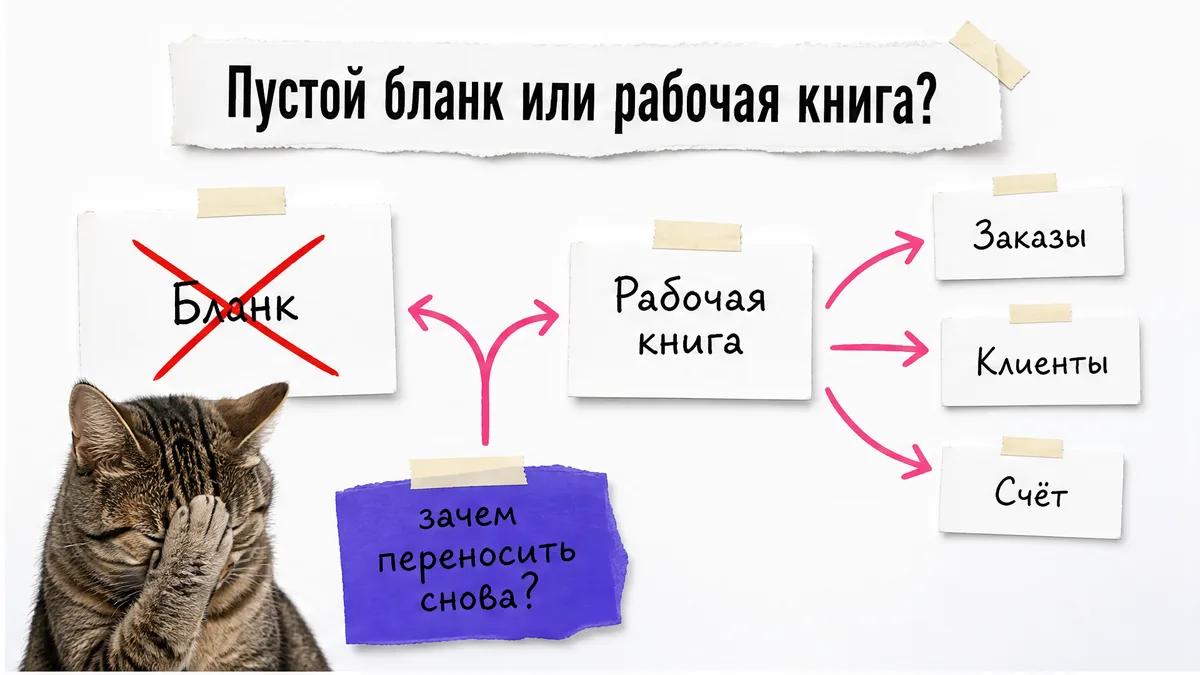Кот сравнивает пустой бланк с рабочей книгой, связывающей заказы и клиентов.