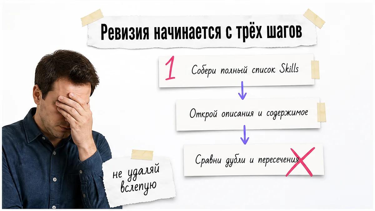Мужчина закрывает лицо ладонью рядом с тремя шагами ревизии Skills.