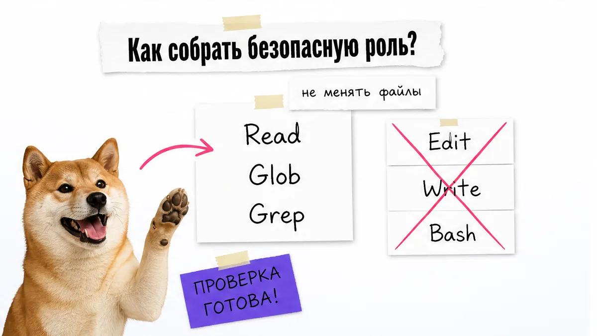 Кот держит карточку с инструментами Read, Glob и Grep для read-only-проверки.