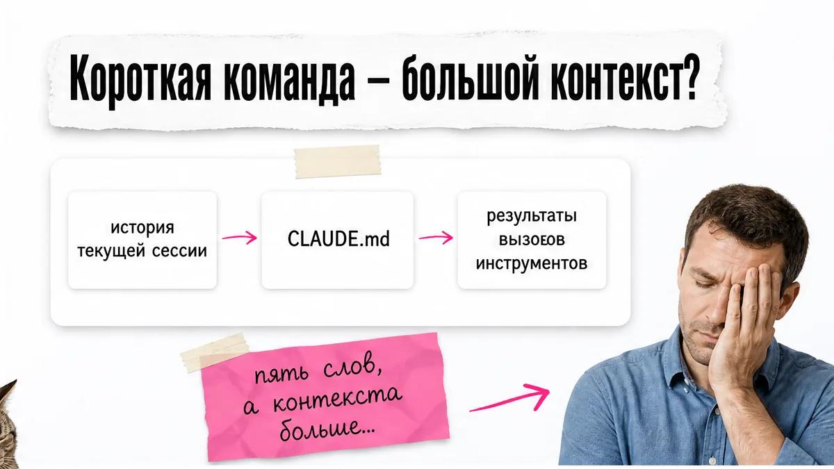 Мужчина прикрывает лицо рядом со схемой истории, файлов и вызовов инструментов.