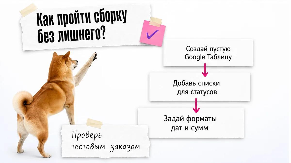 Собака с поднятой лапой стоит рядом с карточками трёх шагов сборки таблицы.