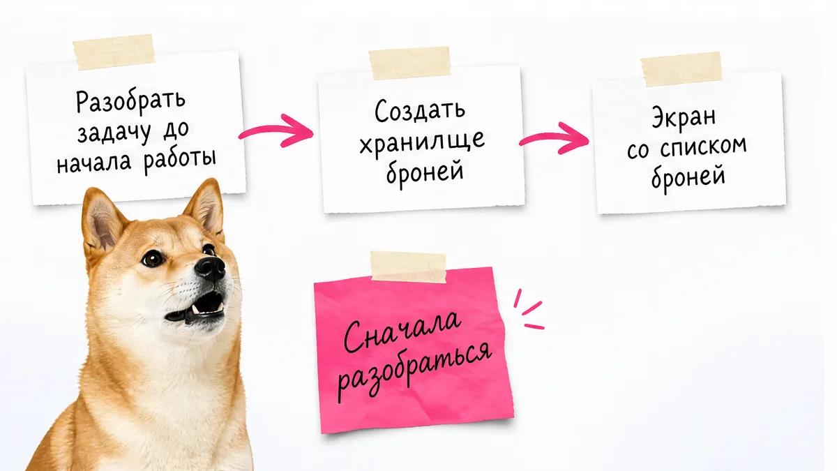 Кот смотрит на три карточки с последовательностью сборки панели.