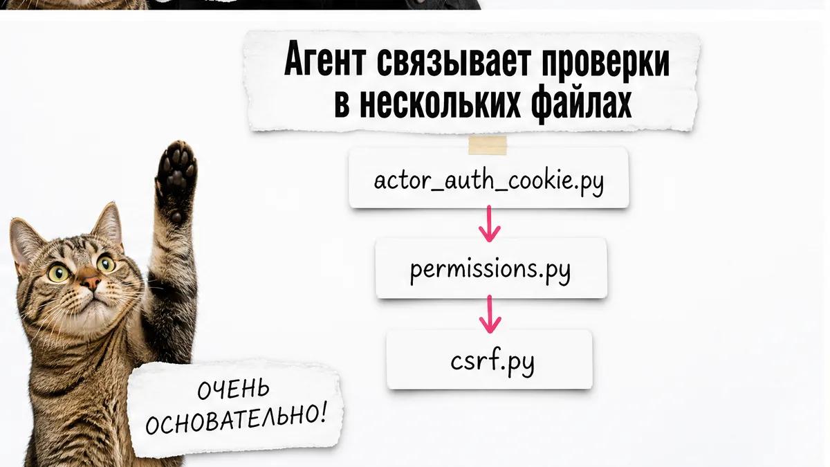 Кот одобрительно смотрит на цепочку файлов, которую агент разобрал при анализе авторизации.