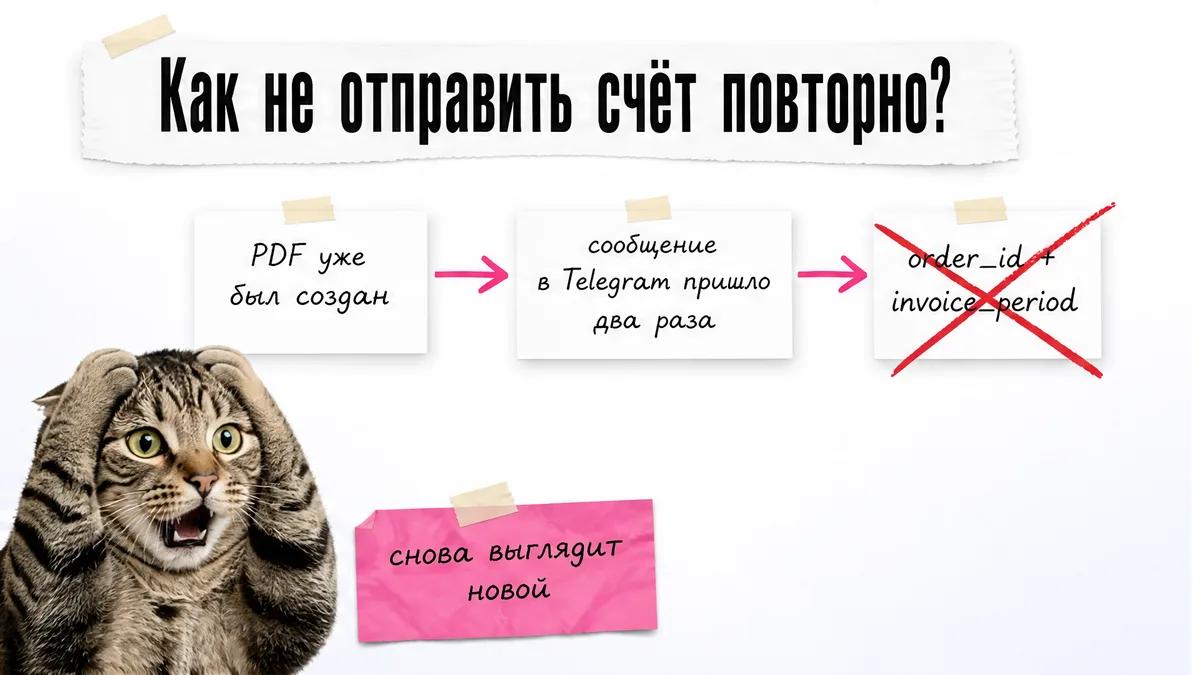 Кот закрывает лапами морду рядом со схемой повторной отправки PDF.