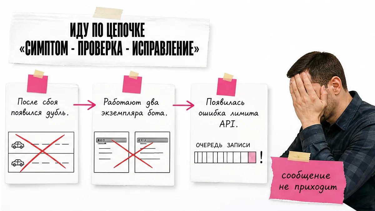 Мужчина без видимого лица прикрывает ладонью лоб рядом со схемой поиска сбоя и тремя проблемами.